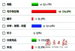 酒店用品監管存空白引關注，衛生安全如何筑牢信任防線？