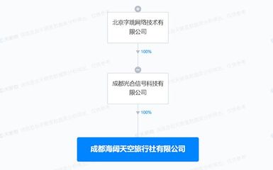 抖音跨界旅游業(yè) 成都成立“海闊天空”旅行社，布局票務(wù)代理新賽道